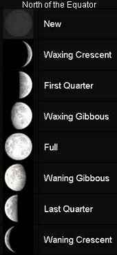 phases of the moon in northern hemisphere, new moon, crescents, quarters, gibbous and full moon
